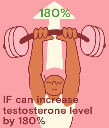 Increase Testosterone Level
