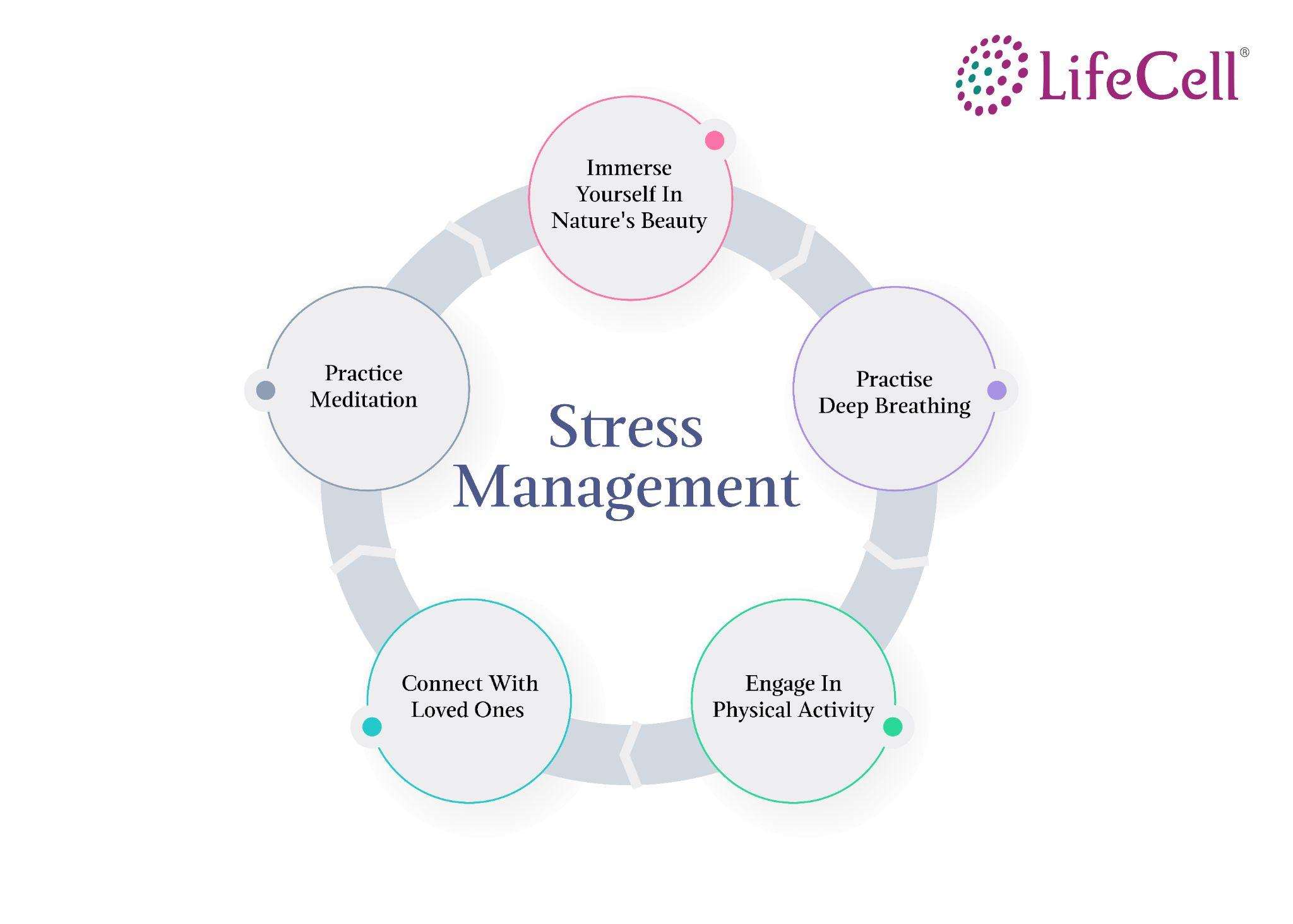 healthy ways to relieve stress